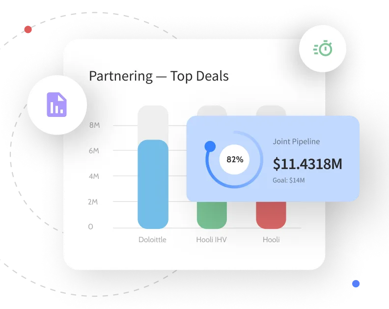 Bar chart showing top deals with Doloolittle leading at over 6M and joint pipeline at 82%, $11.43M of $14M goal.