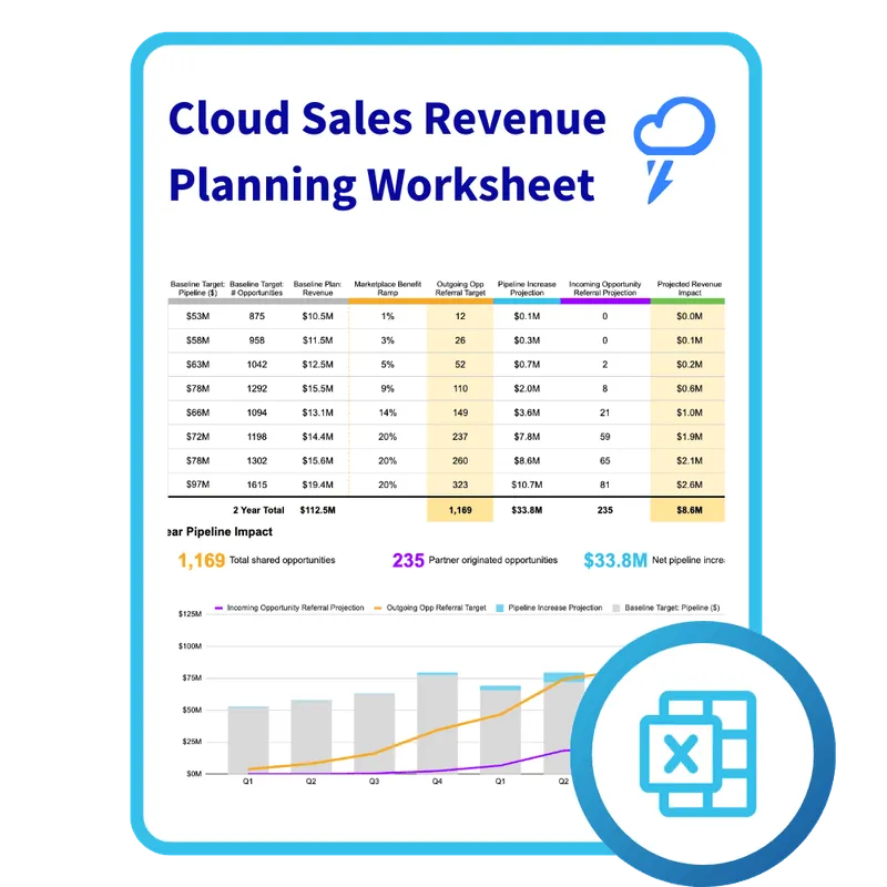 Cloud Sales Revenue Planning Worksheet showing revenue targets, referral goals, and a related performance graph.